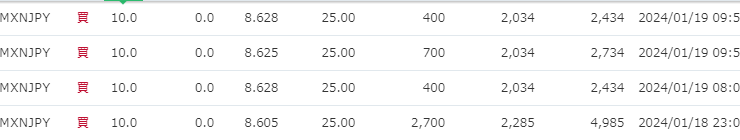 MXN/JPYとAUD/USDのペア用